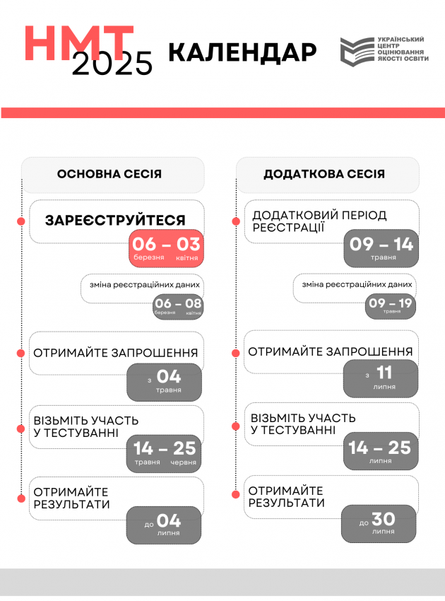 Grafik NMT 2025 4 630x850